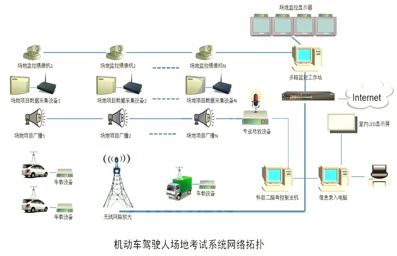 PG-302 科目二机动车驾驶人场地 驾驶技能考试系统 产品图