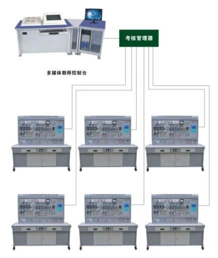 PG-807A 网络化智能型机床电气技能 实训考核装置 产品图