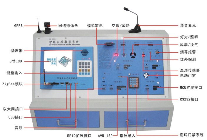 PG-BCJJ1005型 智能家居实训系统(柜式) 产品图