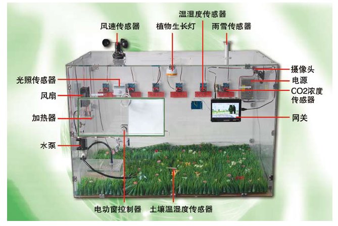PG-BCNY1001型 智能农业实验系统 产品图