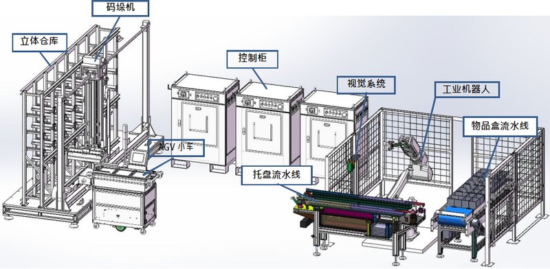 PG-BWL06型 工业机器人工程考核实训系统 产品图
