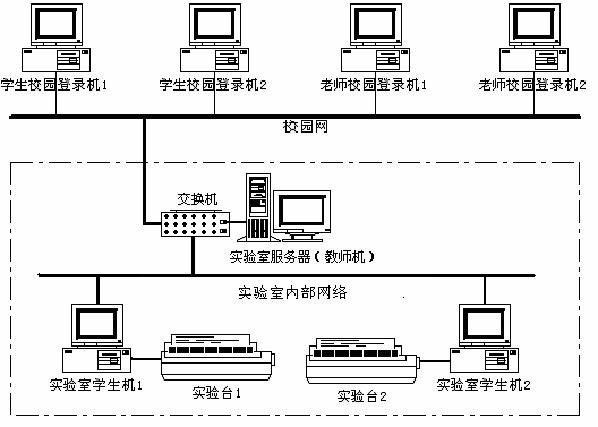 PG-DG2A型电工电子技术实验装置(网络型) 产品图