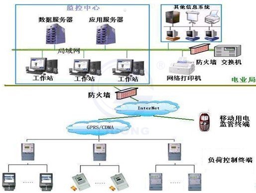 PG-DLB03A型 电力负荷控制员实训系统 产品图