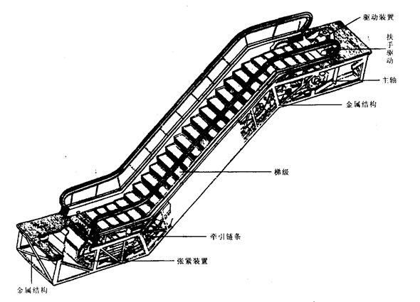 PG-DTF1001型 自动扶梯部件安装 与调试实训设备 产品图