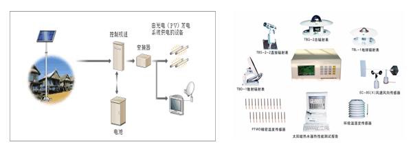 PG-FD01型 太阳能发电测试系统 产品图