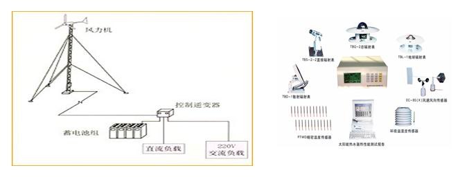 PG-FD02型 风力发电测试系统 产品图