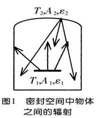 PG-FS01型 太阳集热管半球发射比测试仪 产品图