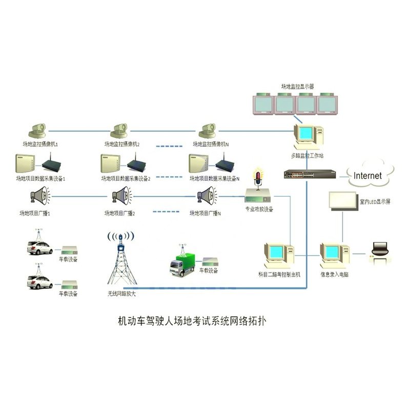 PG-302 科目二机动车驾驶人场地 驾驶技能考试系统