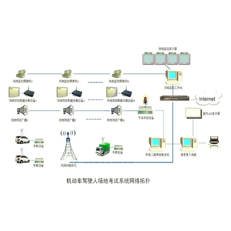 培高科技教学设备