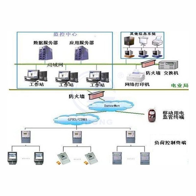 PG-DLB03A型 电力负荷控制员实训系统
