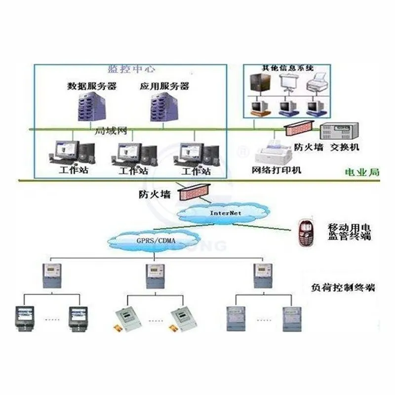 培高科技教学设备