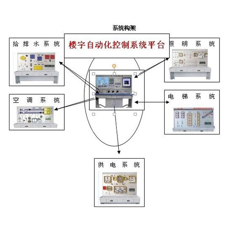 培高科技教学设备