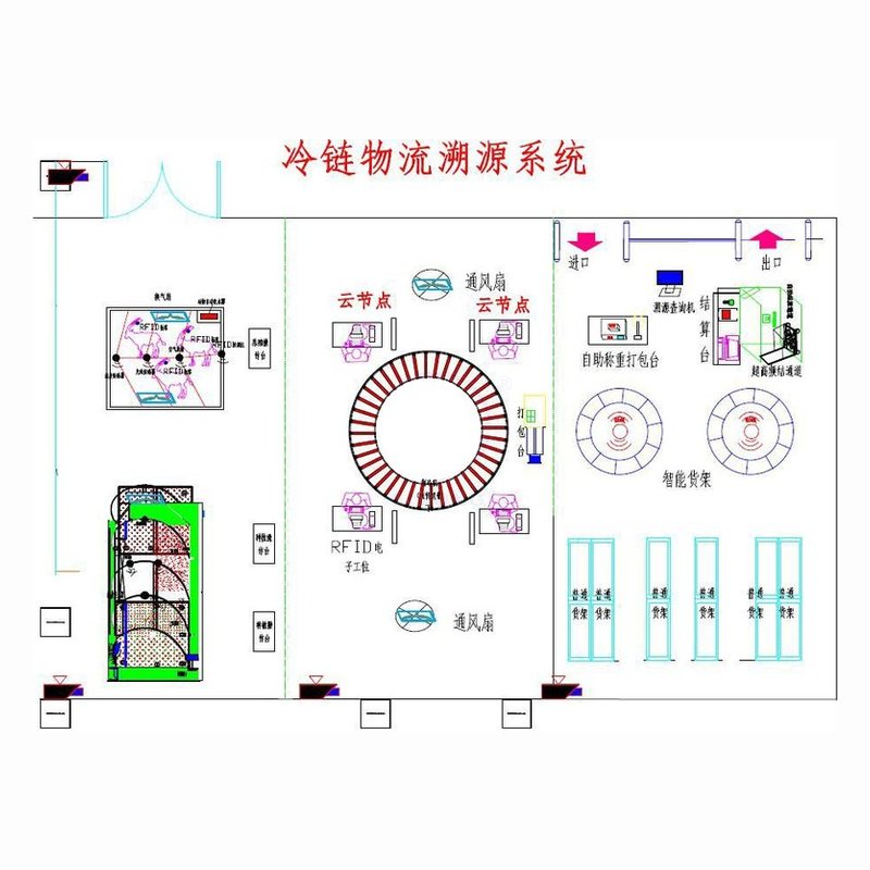PG-WLCCL1001型 冷链溯源物流实训系统