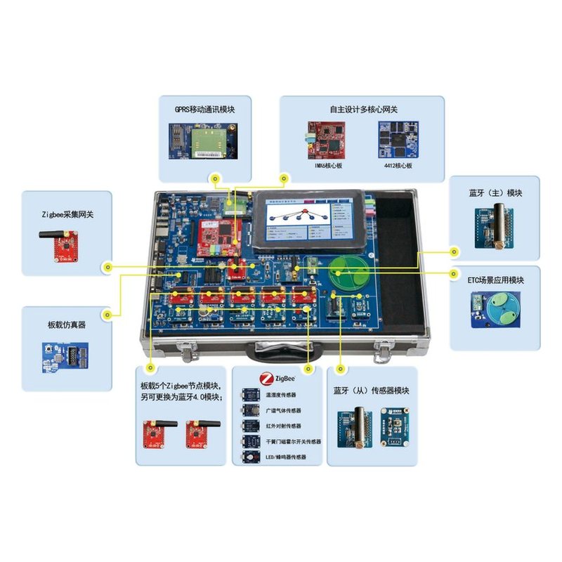 PG-WLMX1006型 物联网教学科研平台