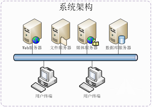 电梯安装3D虚拟仿真软件 电梯安装3D虚拟仿真软件