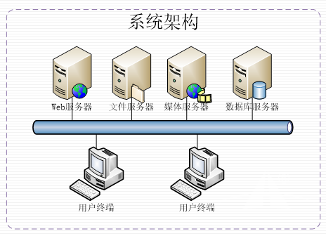 电梯维保3D虚拟仿真软件 电梯维保3D虚拟仿真软件