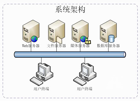 电梯维保3D虚拟仿真软件