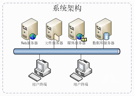 电梯检验3D虚拟仿真软件