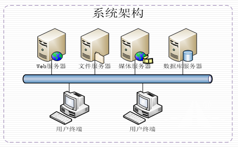 自动扶梯3D虚拟仿真软件