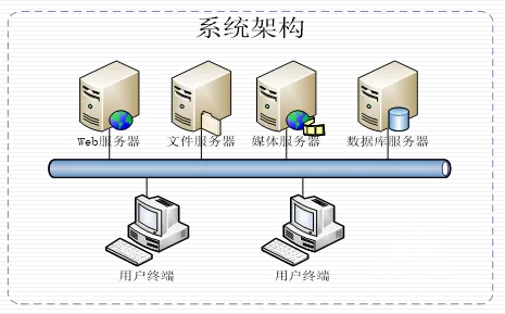 自动扶梯3D虚拟仿真软件