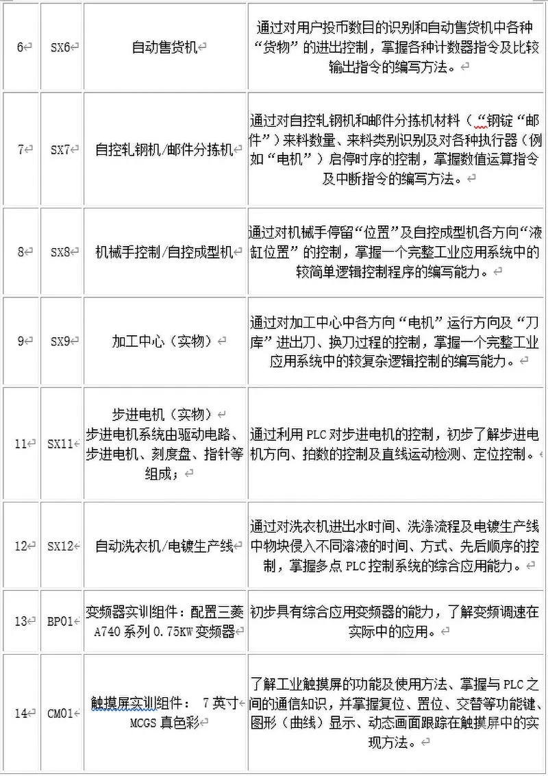 ​PGAD-01型安全用电技能实训装置