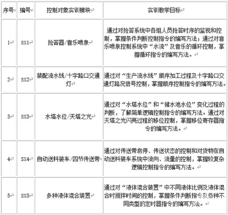 培高科技教学设备