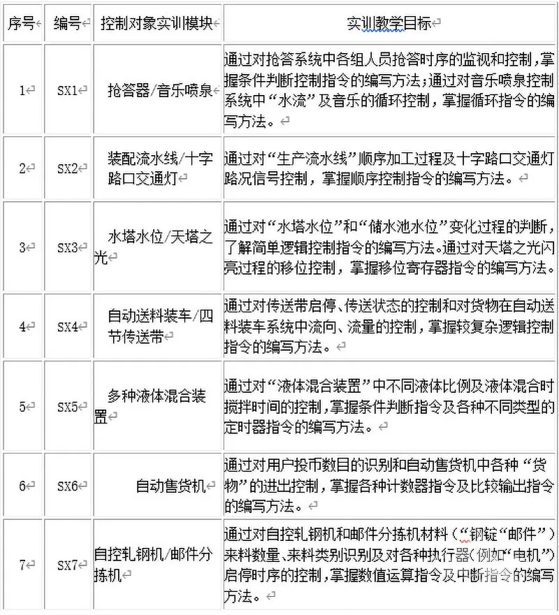 培高科技教学设备