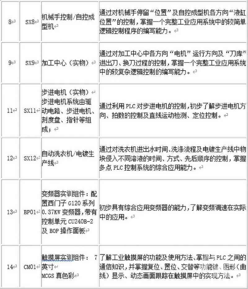 培高科技教学设备