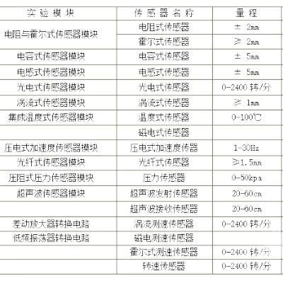 培高科技教学设备