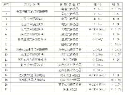 电梯基础认知区电梯配件